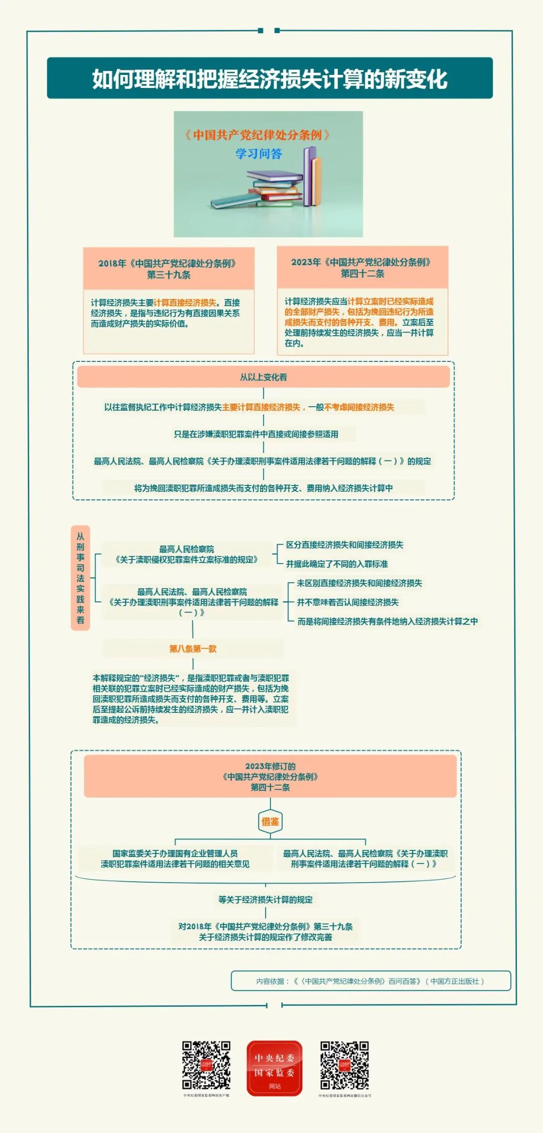 如何理解和把握经济损失计算的新变化？.jpg