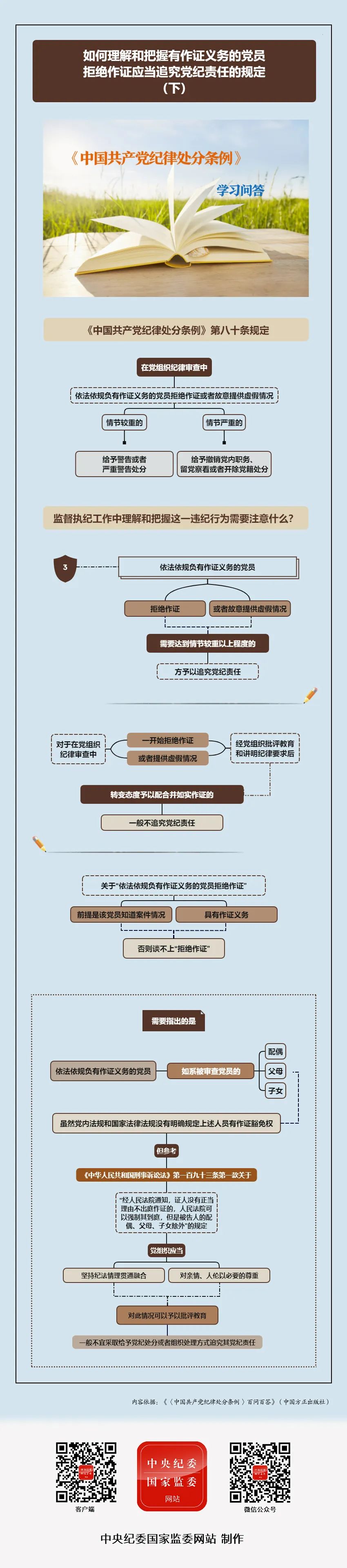 如何理解和把握有作证义务的党员拒绝作证应当追究党纪责任的规定（下）.jpg