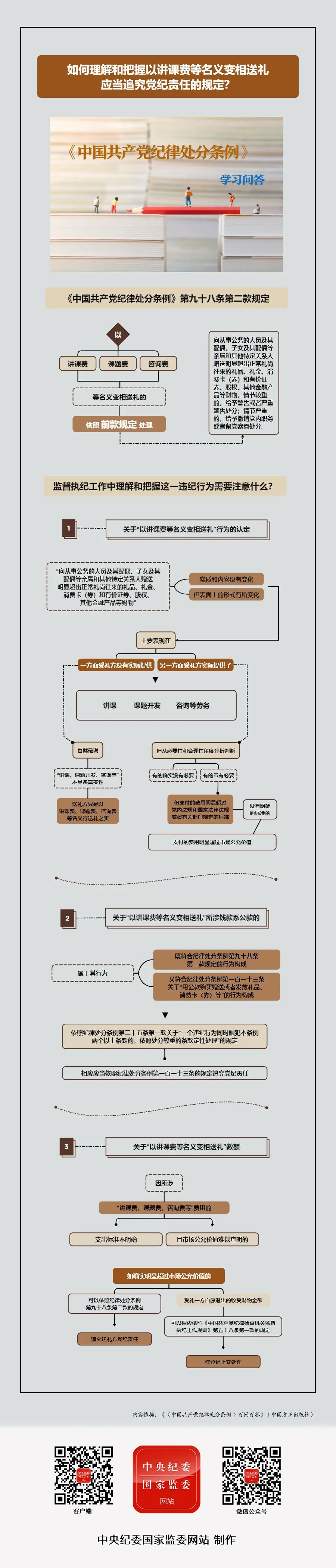 如何理解和把握以讲课费等名义变相送礼应当追究党纪责任的规定？.jpg